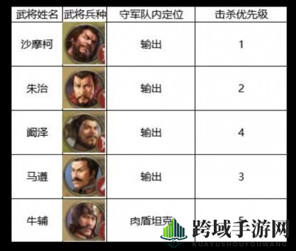 《三国志战棋版》四级地沙摩柯队战术解析