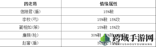 《七雄争霸》竞技场最强紫将阵容