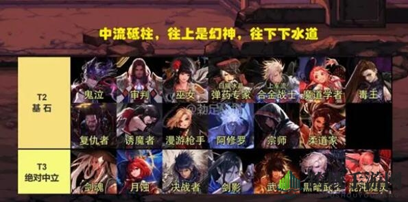 《DNF》7月职业排行榜最新一览