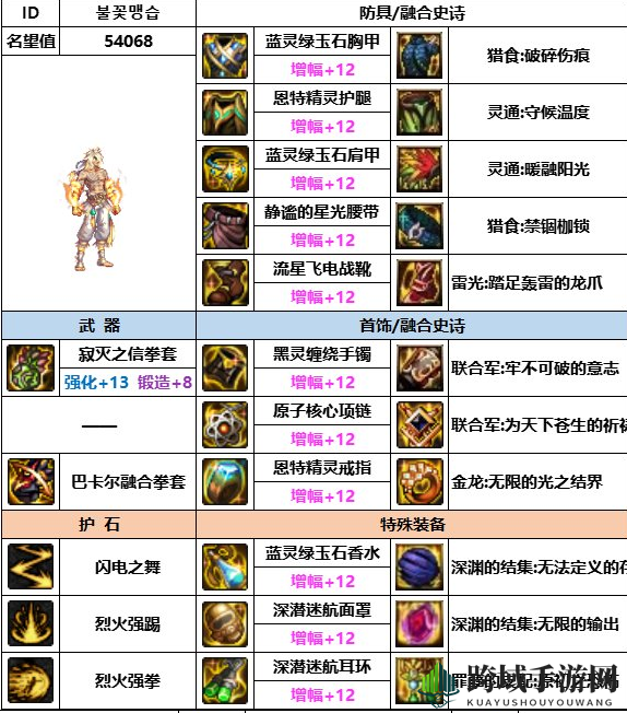 《dnf》神界版本武极装备选择推荐