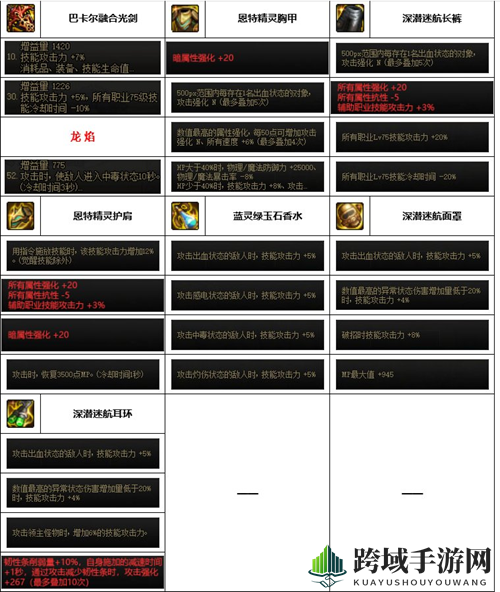 《DNF》神界版本剑魂装备选择推荐