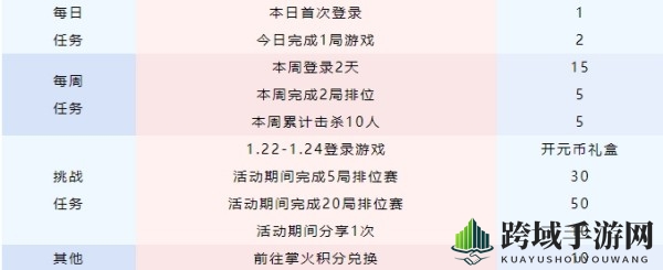 《CF手游》开元币获取攻略