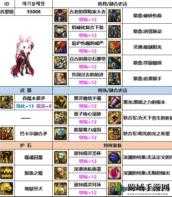 《dnf》神界版本血法装备选择推荐