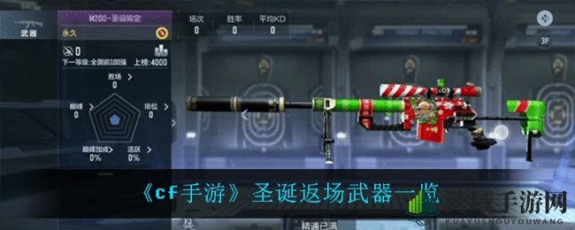 《cf手游》圣诞武器返场盘点：M200、KAC、M4A1等神器齐聚，稀有程度爆表！