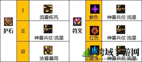 《DNF》旅人护石属性选择解析