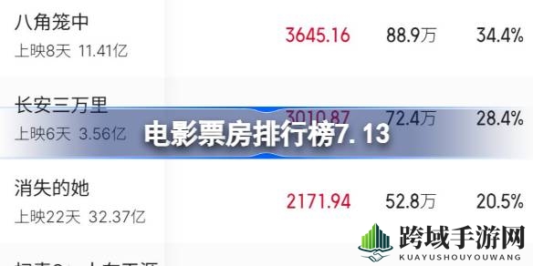 揭秘7月13日票房风云，影迷必看独家榜单大解析