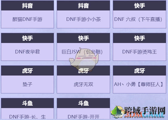 《DNF手游》心愿派对活动玩法攻略