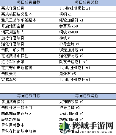 《三国群英传M》每日任务介绍