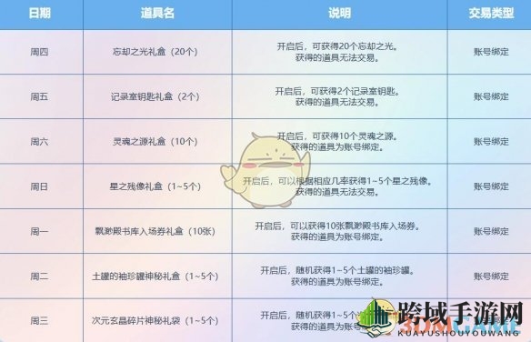 《DNF》11月阿拉德天天签到礼奖励介绍