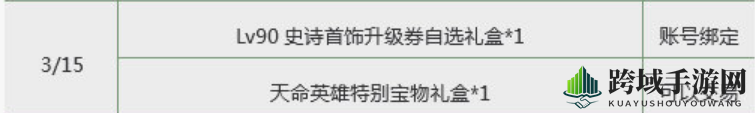《DNF》2019春节套外观及多买多送活动