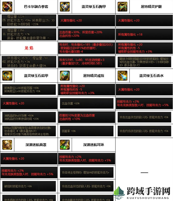 《dnf》神界版本武极装备选择推荐