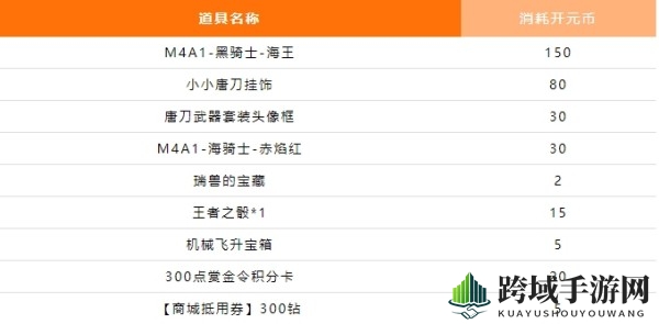 《CF手游》开元币获取攻略