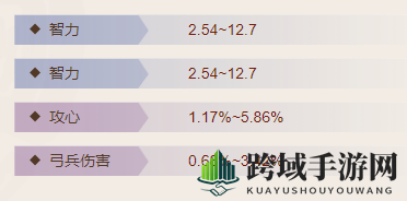 《三国志战棋版》思召属性介绍