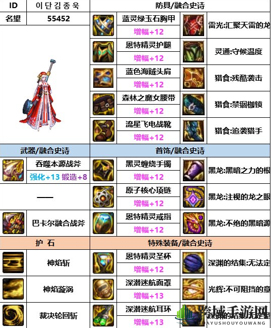 《dnf》神界版本异端审判者装备选择推荐