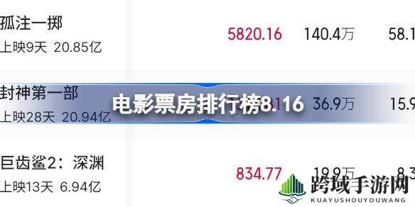 8月16日票房风云：揭秘票房排行与电影亮点
