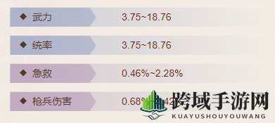 《三国志战棋版》金马槊属性介绍