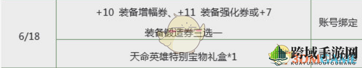 《DNF》2019春节套外观及多买多送活动