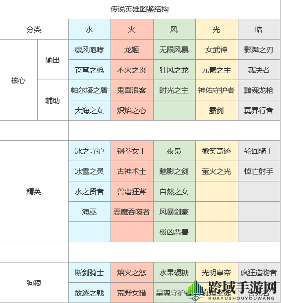 《上古王冠》英雄实力揭秘