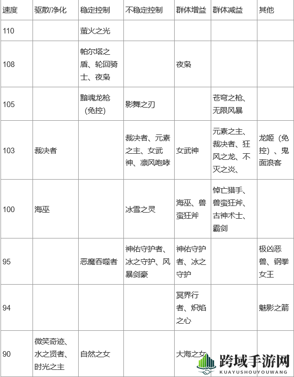 《上古王冠》英雄实力揭秘