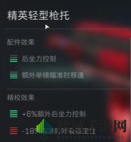 《三角洲行动》AK12配件选择攻略