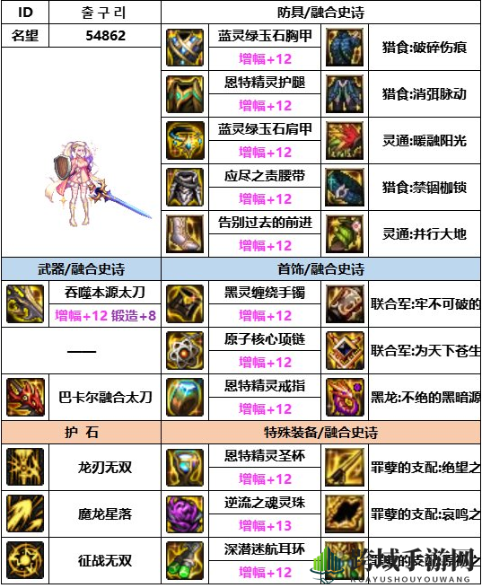 《dnf》神界版本龙骑士装备选择推荐