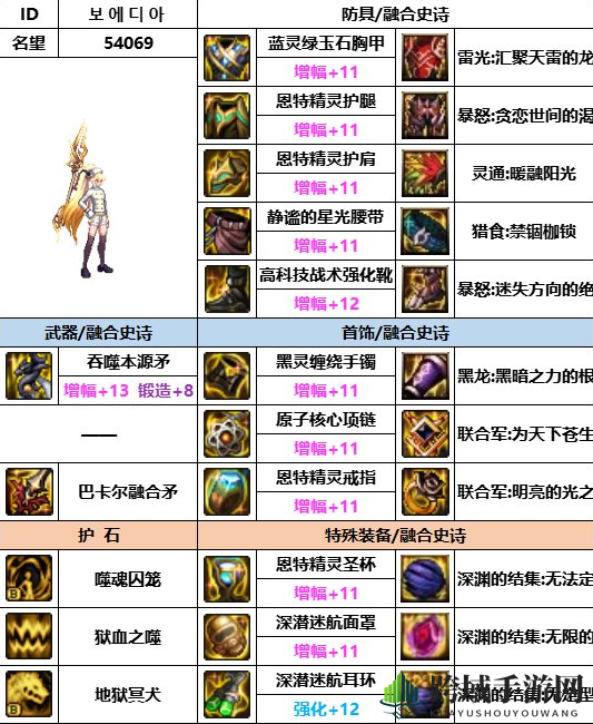 《dnf》神界版本血法装备选择推荐