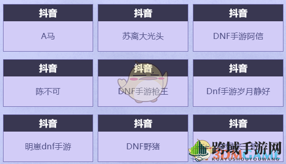 《DNF手游》心愿派对活动玩法攻略