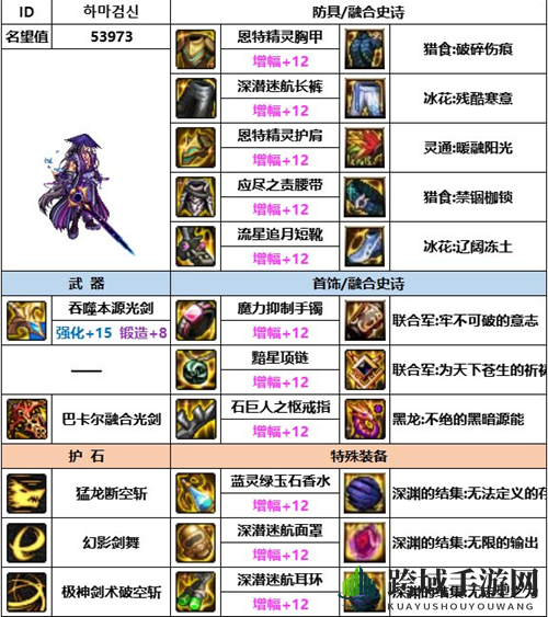 《DNF》神界版本剑魂装备选择推荐