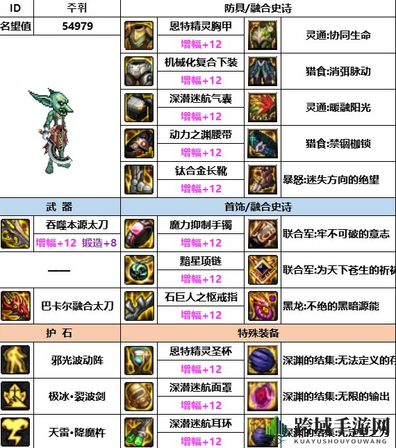 《dnf》神界版本阿修罗装备选择推荐