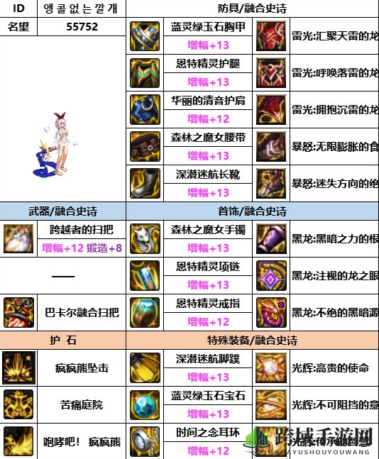 《dnf》神界版本奶萝装备选择推荐