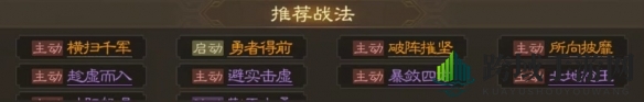 《三国志战棋版》孙翊属性战法搭配推荐