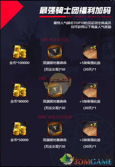 《DNF》手游见证团活动参与方法