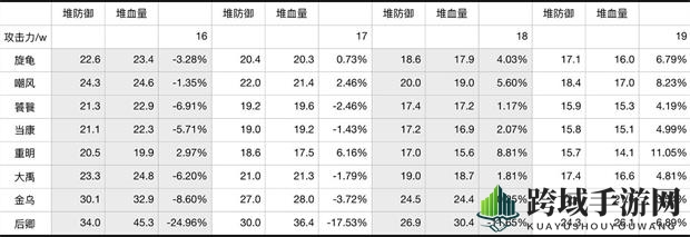 《上古有灵妖》灵印属性选择推荐