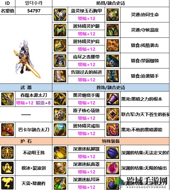《dnf》神界版本阿修罗装备选择推荐