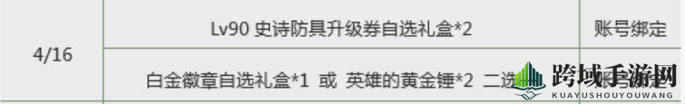 《DNF》2019春节套外观及多买多送活动