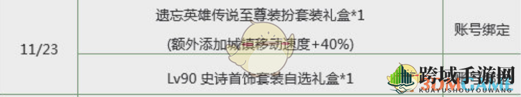 《DNF》2019春节套外观及多买多送活动