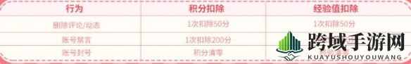 《DNF》动态达人计划活动入口地址
