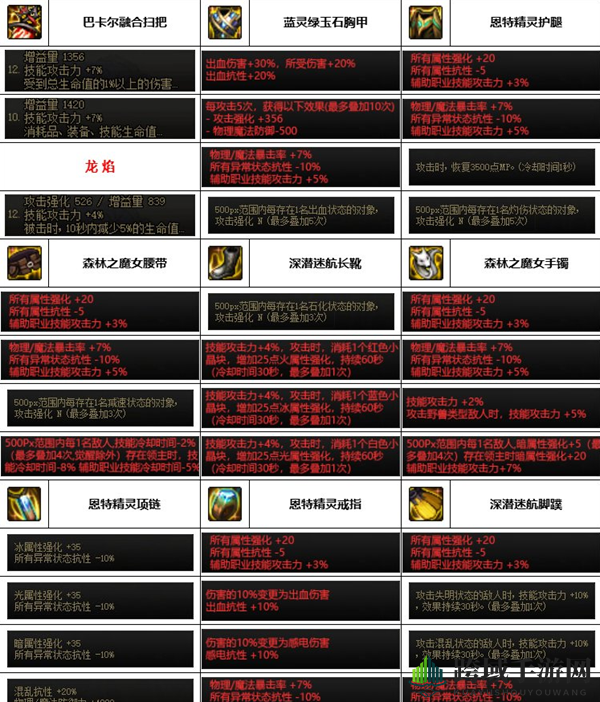 《dnf》神界版本奶萝装备选择推荐