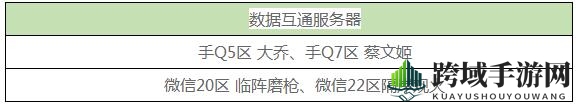 《三国群英传：霸王之业》数据互通服务器介绍
