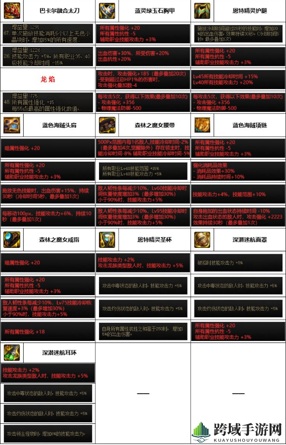 《dnf》神界版本龙骑士装备选择推荐