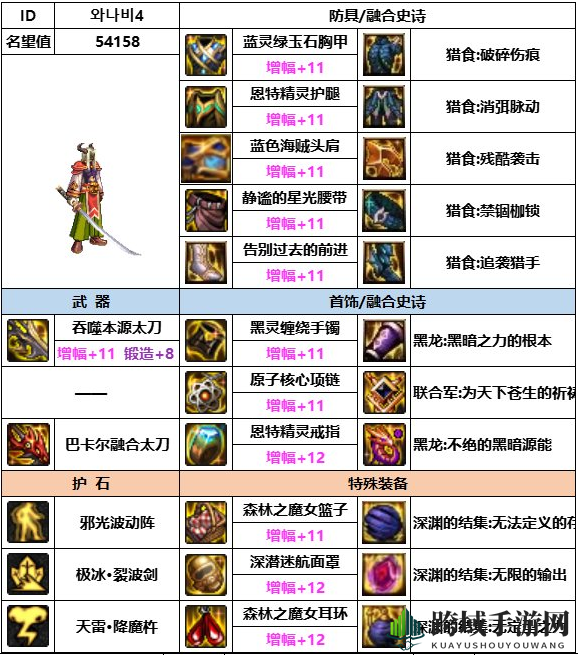 《dnf》神界版本阿修罗装备选择推荐