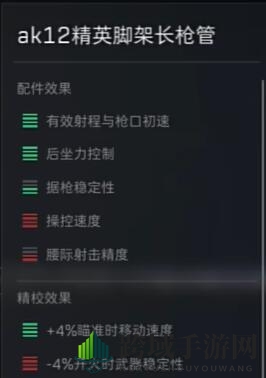 《三角洲行动》AK12配件选择攻略