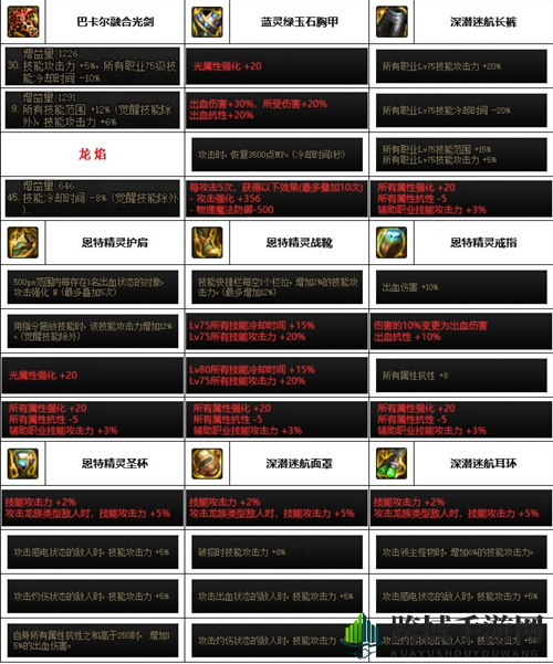 《DNF》神界版本剑魂装备选择推荐