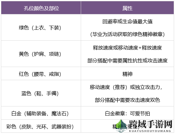 《DNF》缪斯徽章搭配推荐