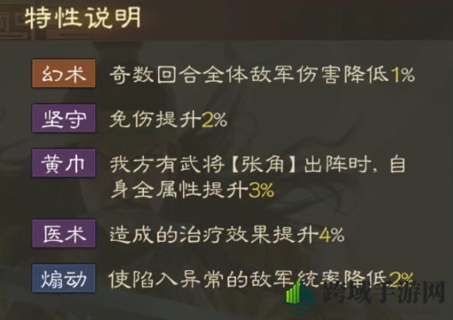 《三国志战棋版》张宝属性战法搭配推荐