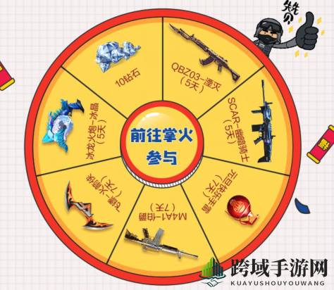 《CF手游》你好2020礼包珍宝展示