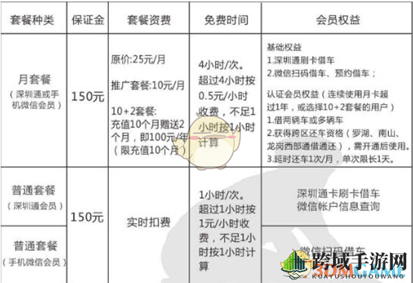 Funbike共享单车揭秘：保证金、会员特权与费用解析