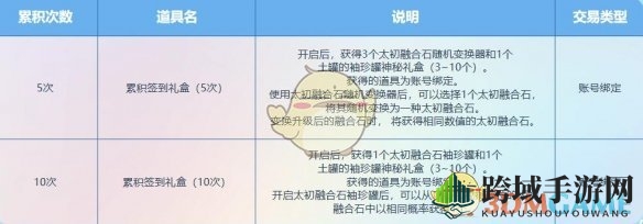 《DNF》11月阿拉德天天签到礼奖励介绍