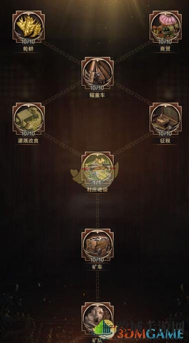 《三国群英传：霸王之业》科技研究技巧