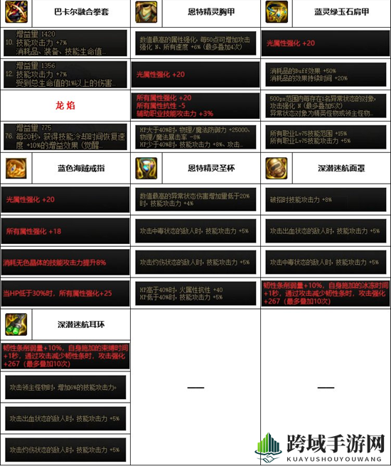 《dnf》神界版本武极装备选择推荐